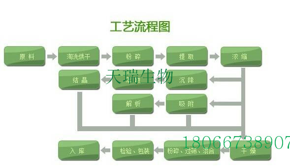 工藝..