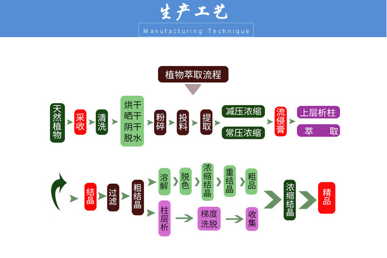 工藝.
