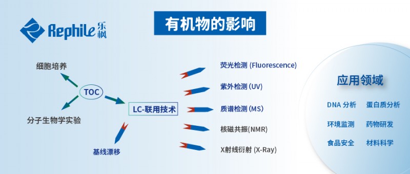 TOC 樂楓生物 Genie G